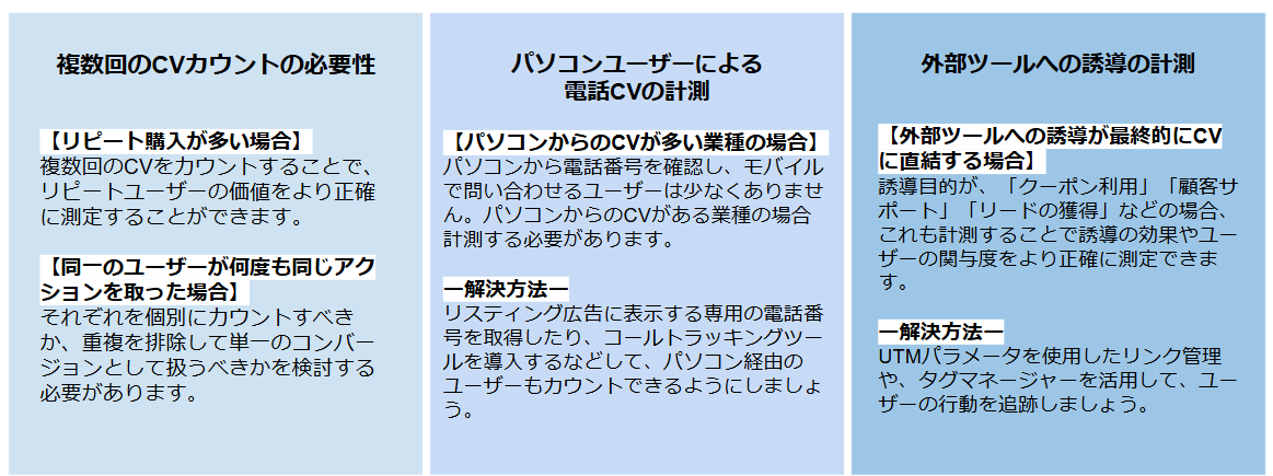 リスティング広告のチェックリスト：コンバージョンのカウント方法を見直すポイント