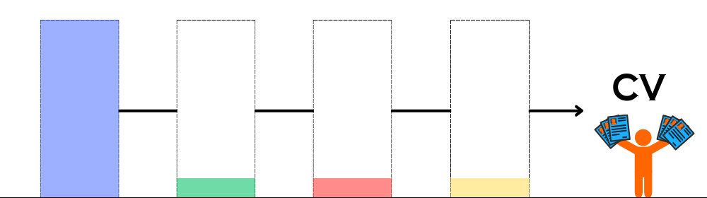ファーストクリックモデル