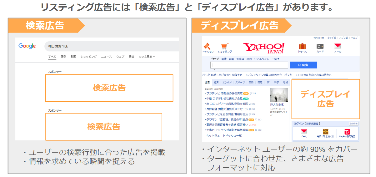 リスティング広告とは