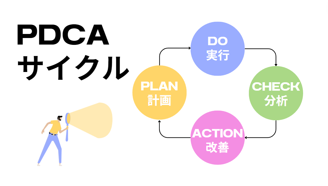 PDCAサイクル