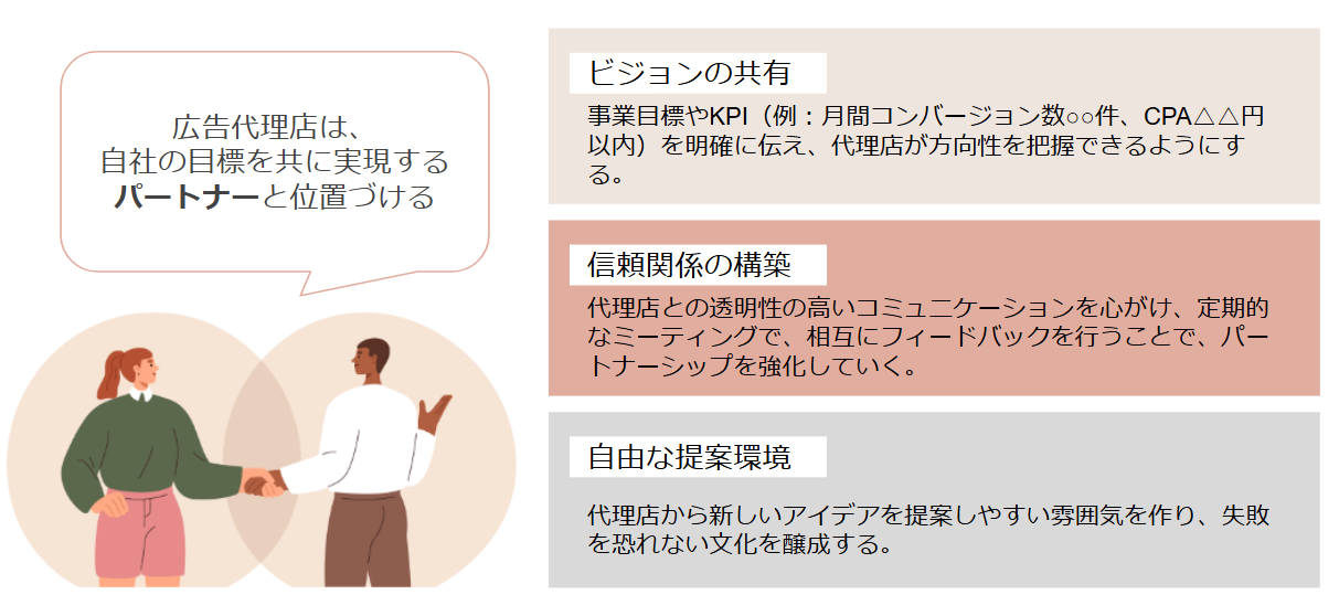 資料：広告代理店を自社のパートナーと位置付けることで信頼関係が生まれる