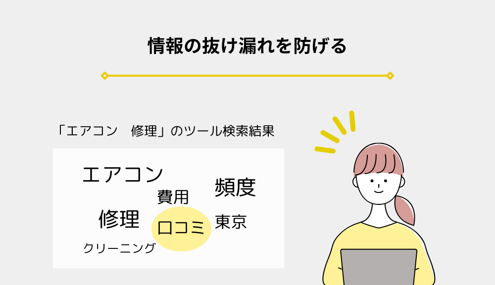 共起語　メリット