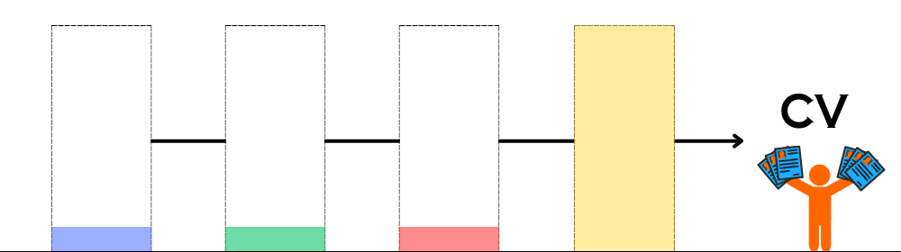 ラストクリックモデル