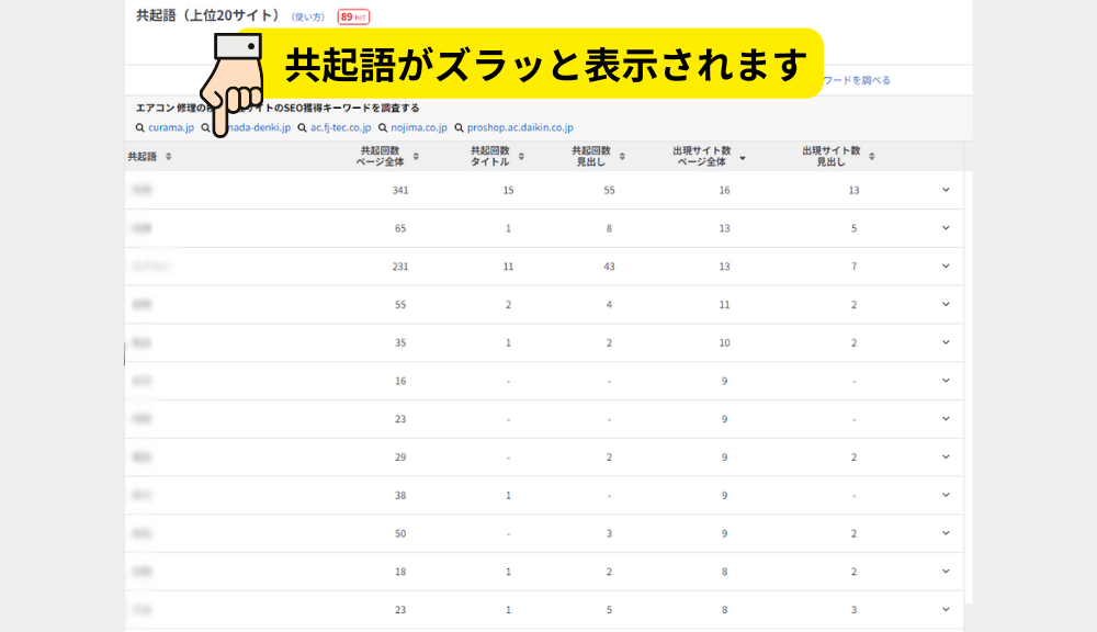 ラッコキーワード