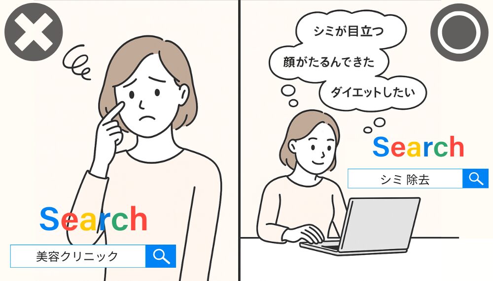 美容クリニックを探すユーザーの検索行動