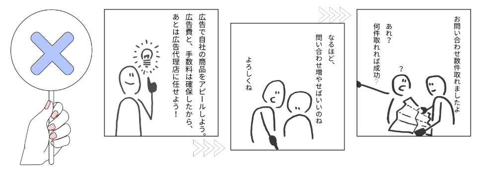 広告を運用する目的を、広告代理店と共有することが非常に重要です。 ただ、その目標設定から代理店に丸投げするのは厳禁です。 自社で目標を設定し、達成率を可視化することで、代理店と同じゴールを目指すことができます。 