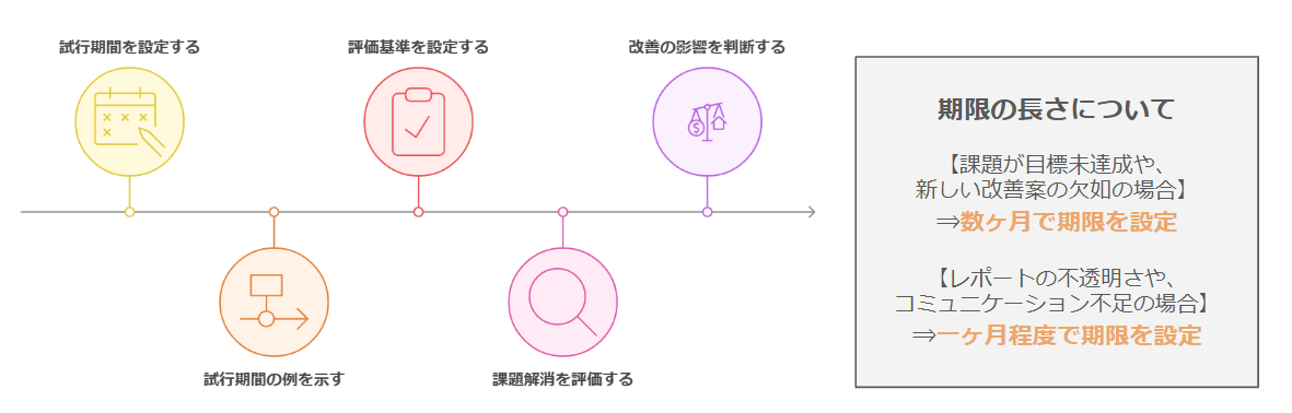 資料：代理店を乗り換えを検討するタイミングを見極める方法