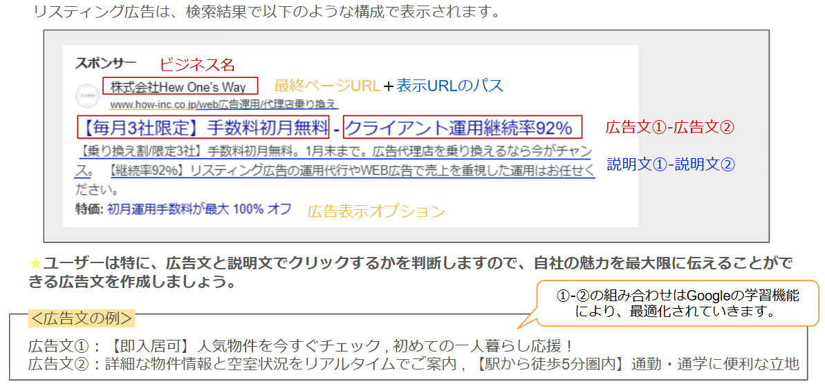 ユーザーは特に、広告文と説明文でクリックするかを判断しますので、自社の魅力を最大限に伝えることができる広告文を作成しましょう。
広告文①:【即入居可】人気物件を今すぐチェック , 初めての一人暮らし応援!
広告文②:詳細な物件情報と空室状況をリアルタイムでご案内 , 【駅から徒歩5分圏内】通勤・通学に便利な立地
①‐②の組み合わせはGoogleの学習機能により、最適化されていきます。
