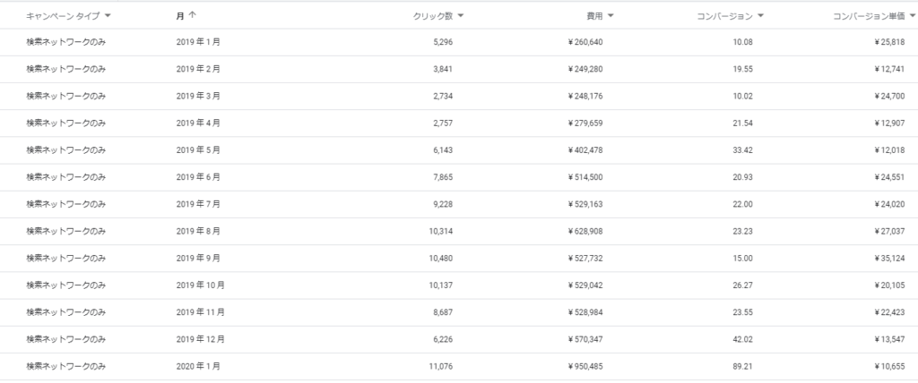 リスティング広告キャプチャ