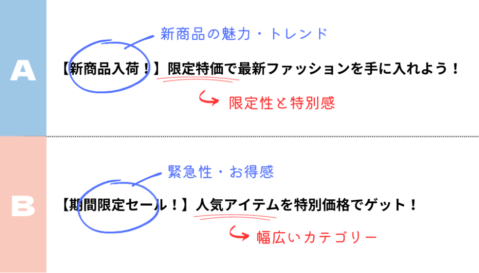 リスティング広告のA/Bテストとは?