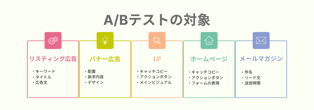 ABテストの対象