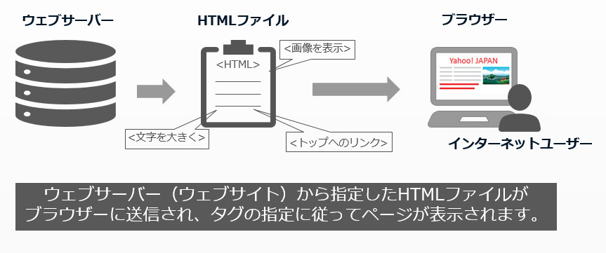 グラフィックス1