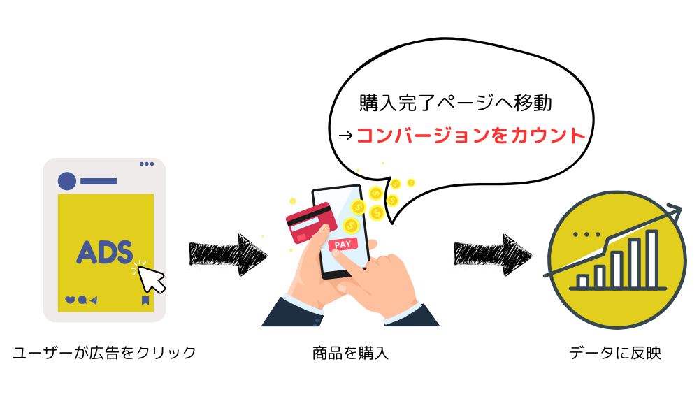 グラフィックス2