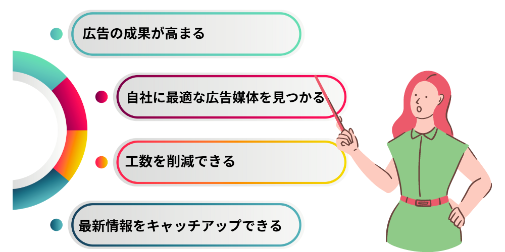 ２