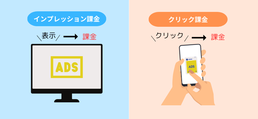 リターゲティング広告の課金の仕組み
