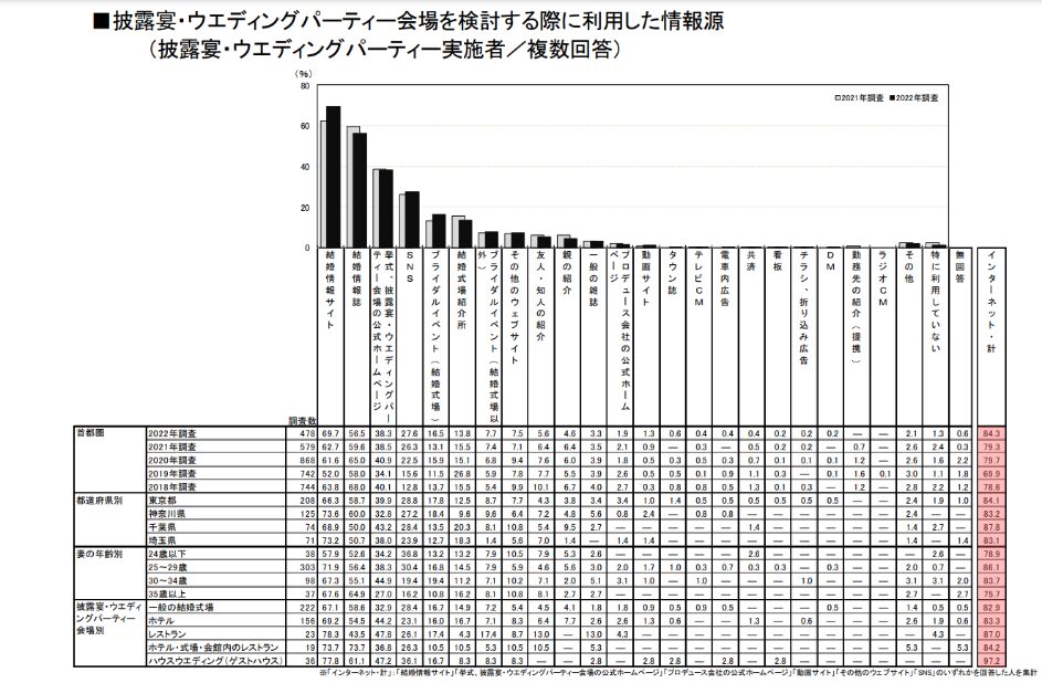 グラフィックス9