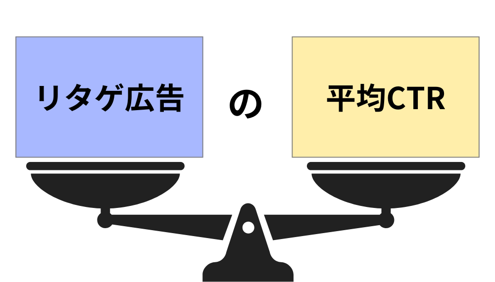 リターゲティング広告 平均クリック率