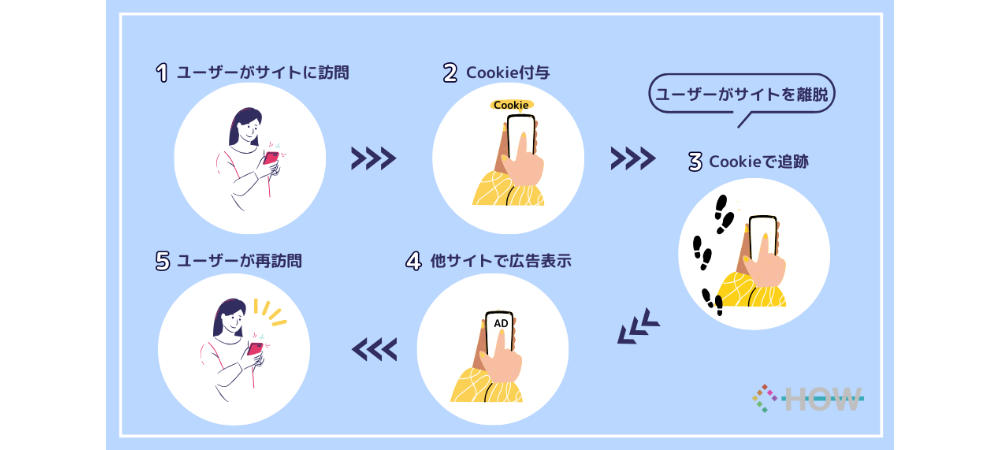 グラフィック4