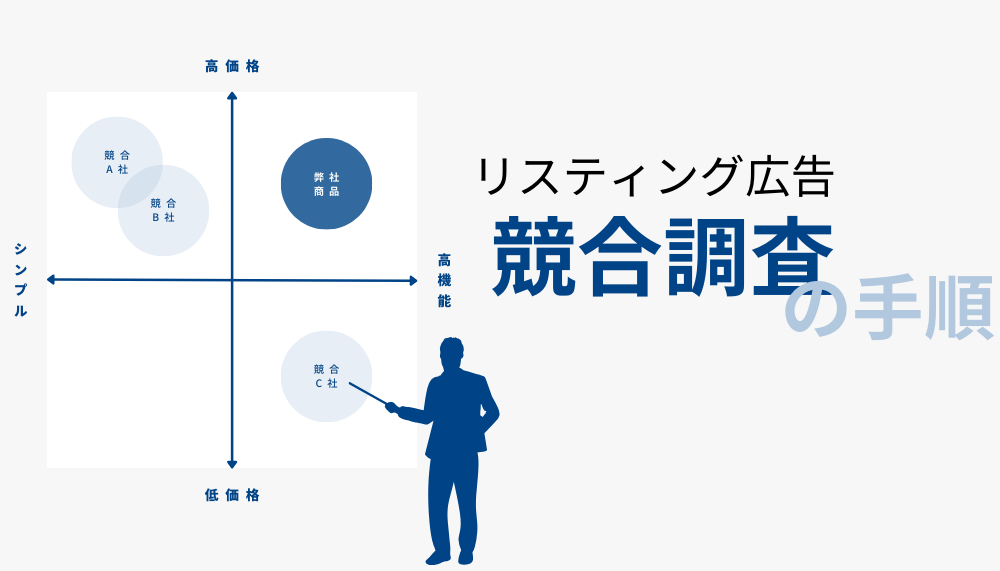 リスティング広告の競合調査の手順