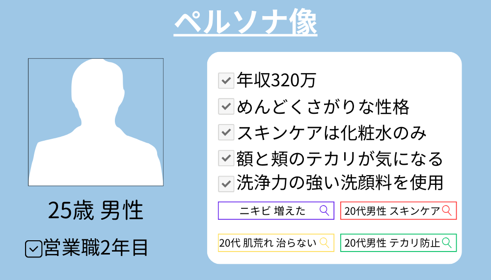 ペルソナ像　例